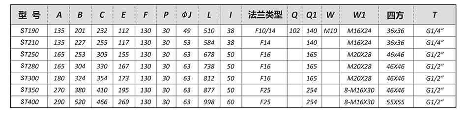【SEFORT氣動尺寸圖