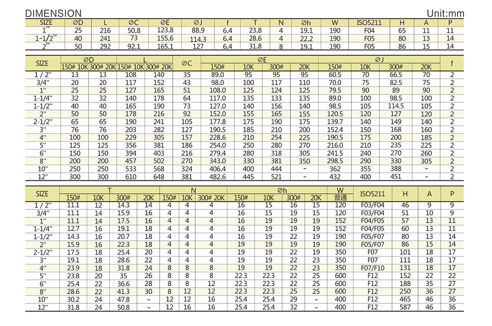 美標(biāo)法蘭球閥尺寸圖